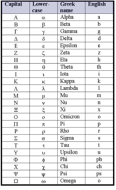 Ancient Roman Alphabet Chart